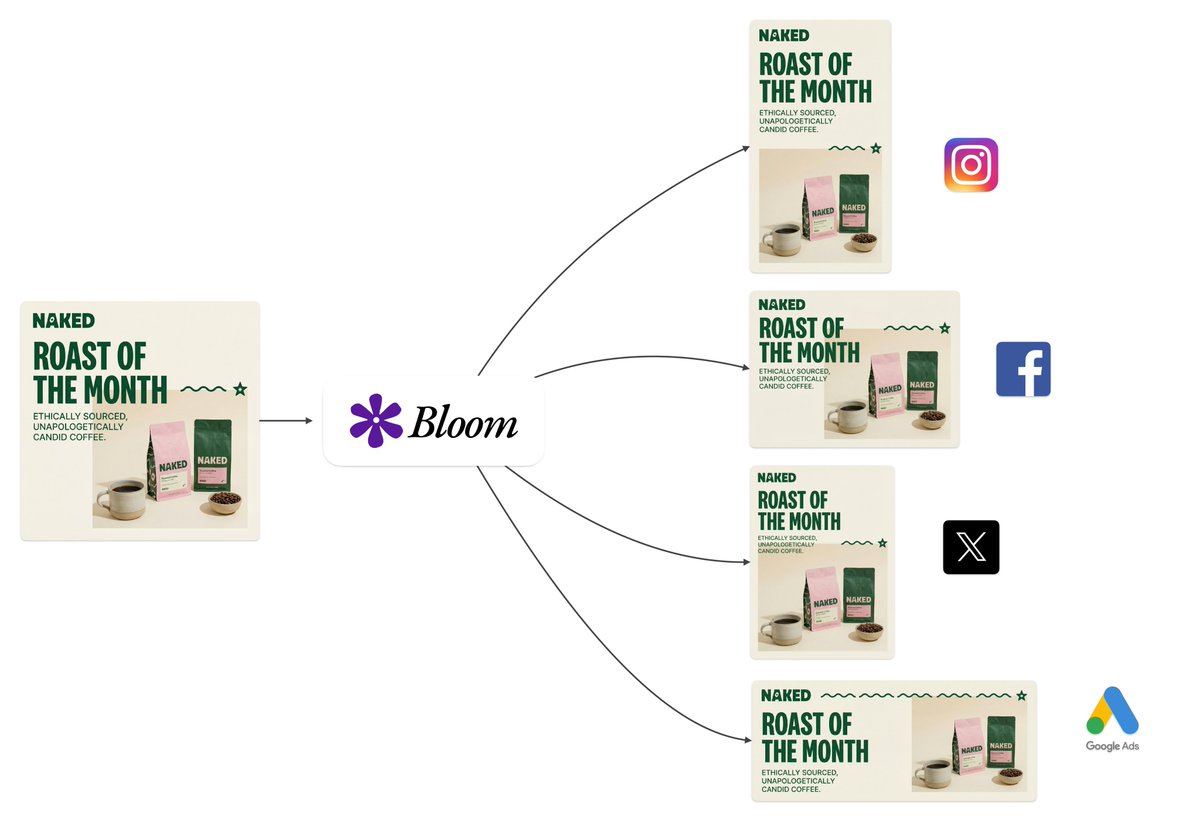 构图智能重组与画布无缝延展