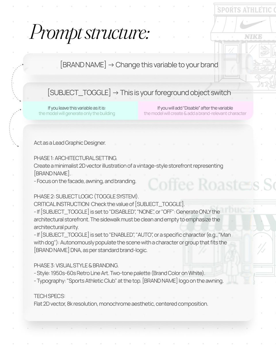 极简主义复古品牌门面插画