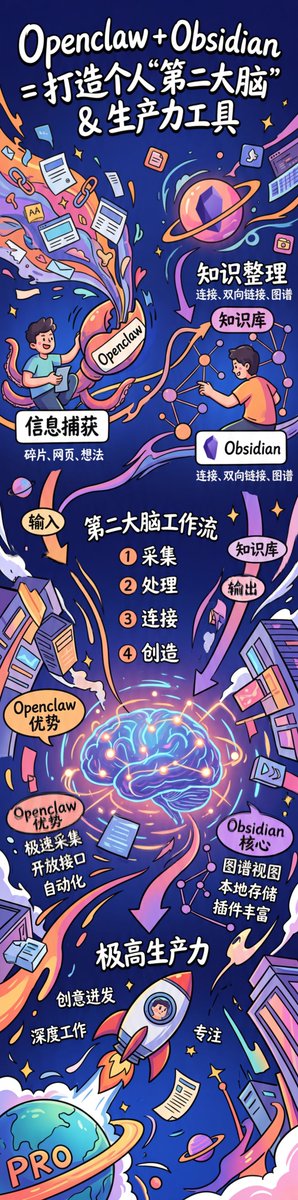 Z世代手写风：打造第二大脑信息图